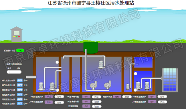 徐州农村污水处理自动控制系统，徐州污水处理厂视频监控信息化管理系统